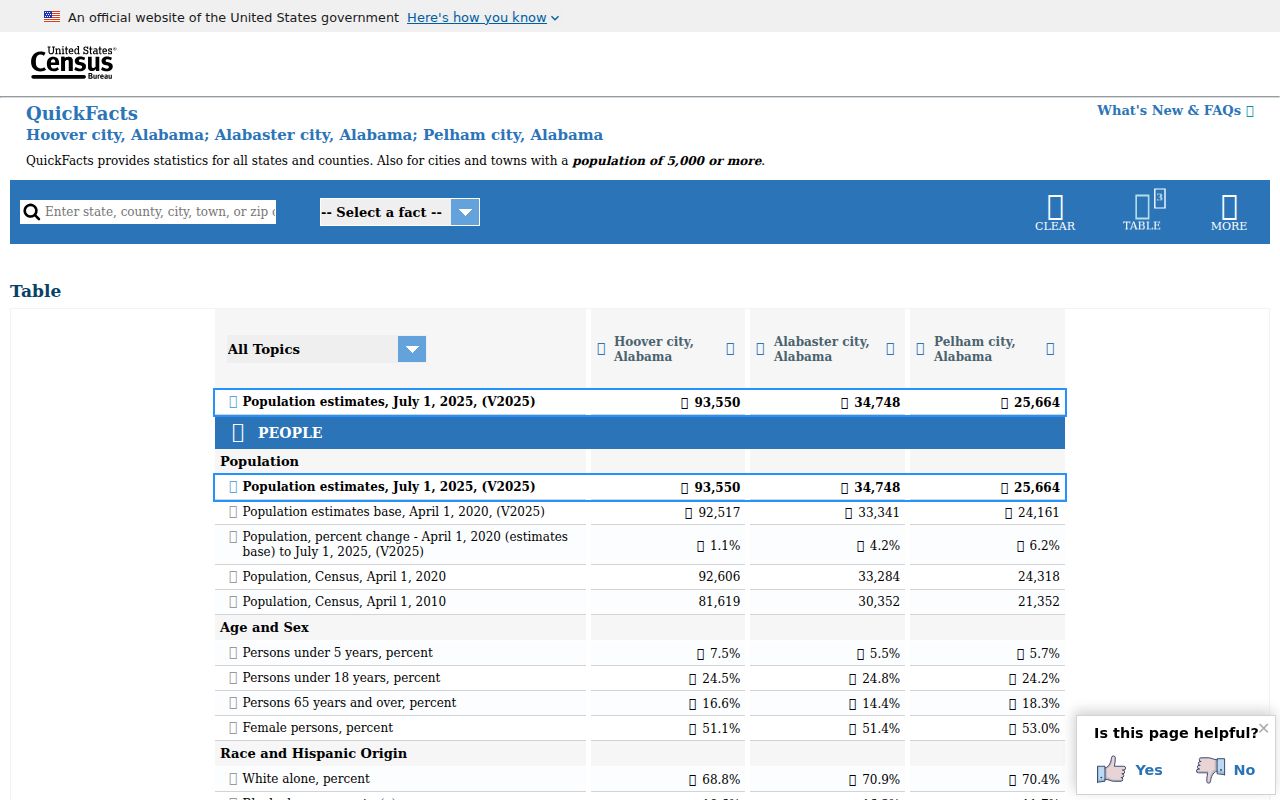 Hoover criminal history context among Shelby County cities