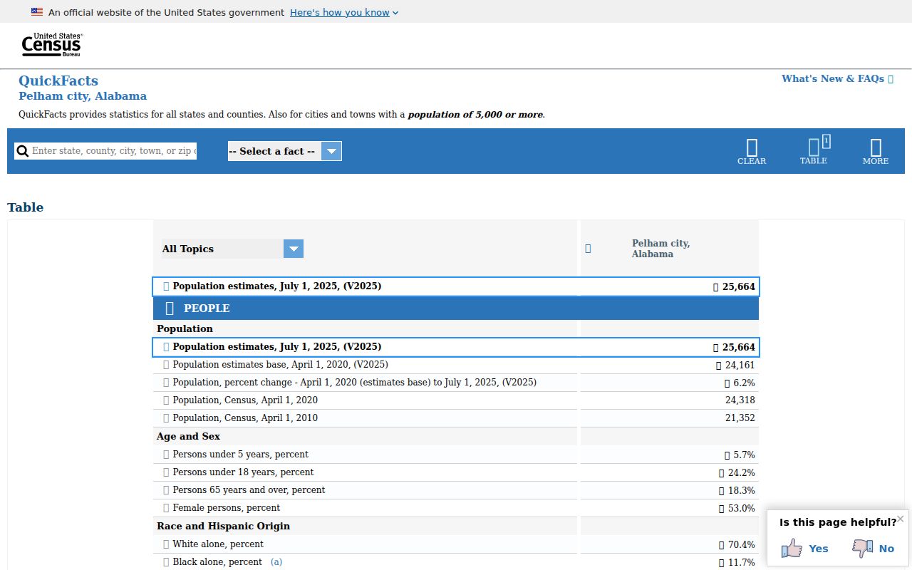 Pelham criminal history official Census city context